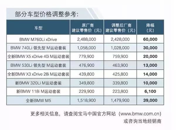 增值税下调3% 多个汽车品牌实行官降